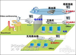 擺脫網(wǎng)線束縛，隨處上網(wǎng) 電線連網(wǎng)設(shè)備導(dǎo)購與廣告設(shè)計(jì)指南