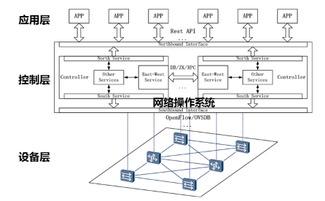 超大規(guī)模數(shù)據(jù)中心網(wǎng)絡(luò) 智能連接的未來藍(lán)圖