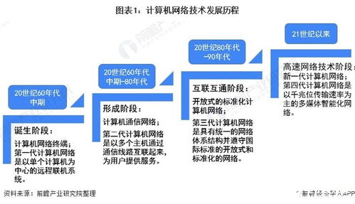 2020年計(jì)算機(jī)網(wǎng)絡(luò)設(shè)備市場規(guī)模展望 達(dá)87.9億美元