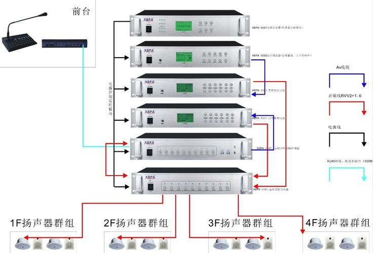大型工廠IP網(wǎng)絡(luò)對講廣播系統(tǒng)設(shè)計(jì)方案