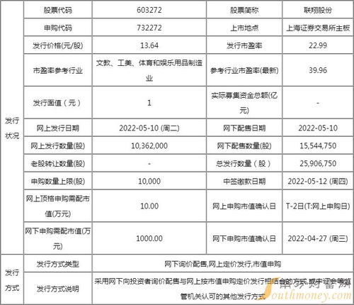 聯翔股份申購價值分析 發行價13.64元，深耕計算機軟硬件開發